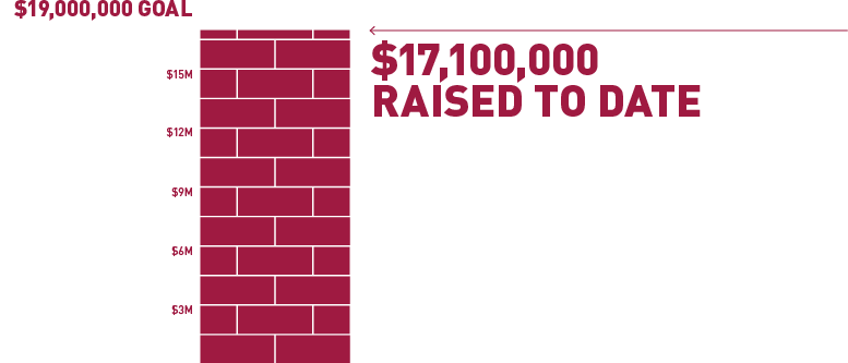 $17,100,000 raised to date!